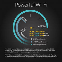 TP-Link | AC2600 Wifi Extender | Up to 2600Mbps | Dual Band Range Extender, Repeater, Access Point| 4x4 MU-MIMO | Easy Set-Up | Extends Internet Wifi to Smart Home & Alexa Devices (RE650)